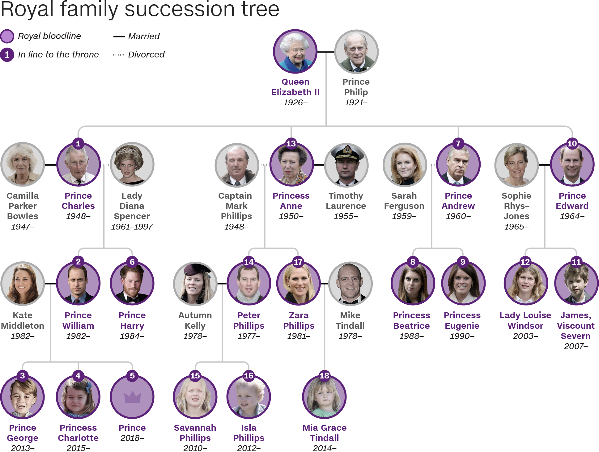 Royal Family Tree The Crown A Guide To The British Royal Succession