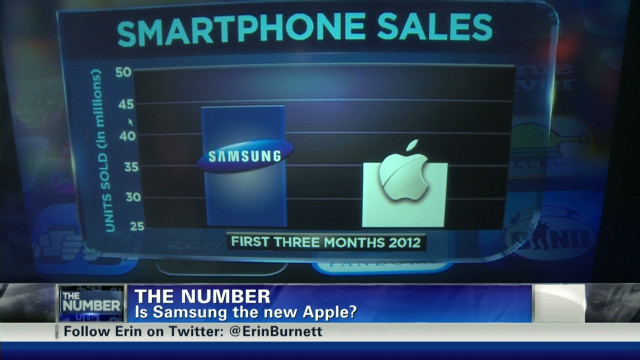The Number: Samsung the new Apple?