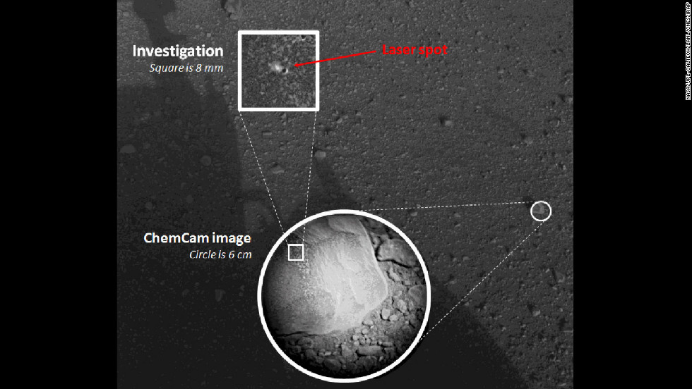 This composite image, with magnified insets, depicts the first laser test by the Chemistry and Camera, or ChemCam, instrument aboard NASA&#39;s Curiosity Mars rover. The composite incorporates a Navigation Camera image taken prior to the test, with insets taken by the camera in ChemCam. The circular insert highlights the rock before the laser test. The square inset is further magnified and processed to show the difference between images taken before and after the laser interrogation of the rock. 