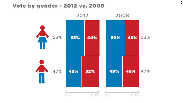 with-their-big-political-win-the-new-american-electorate-has-arrived