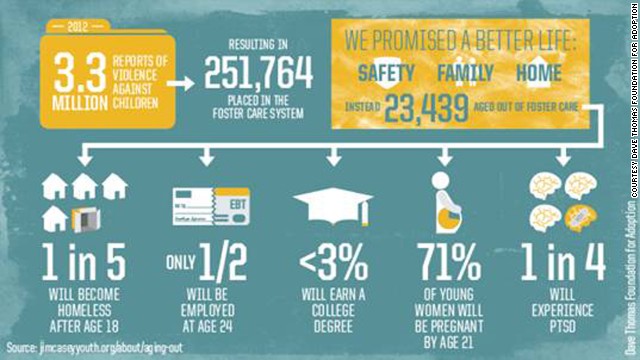 How Bad Is The Us Foster Care System