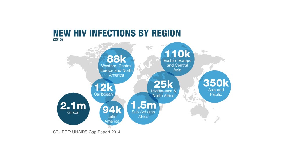 AIDS vaccine offers hope in early trial