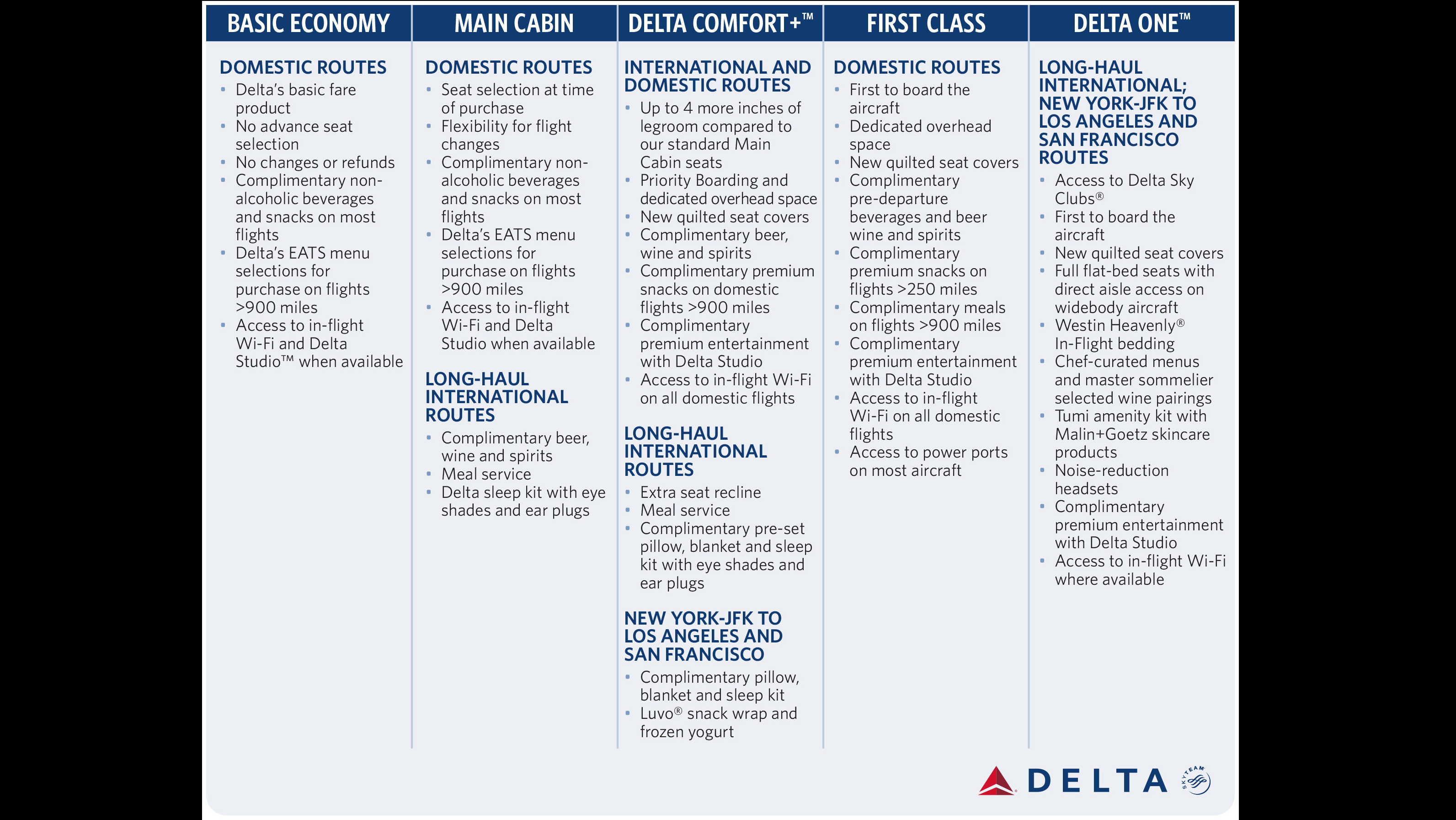 Delta Airlines Flight Seating Chart