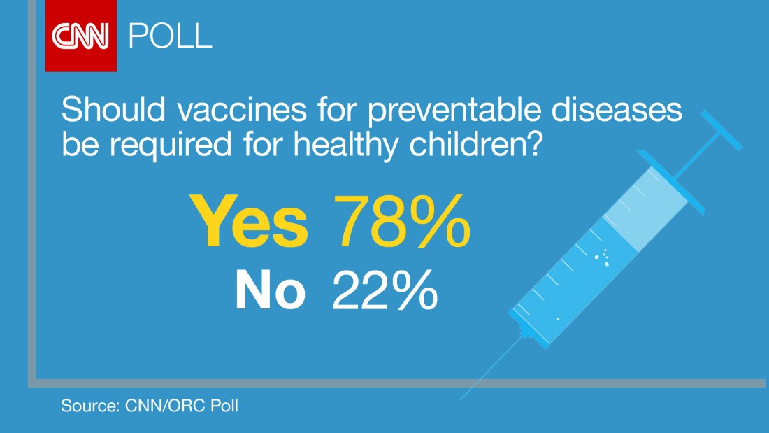 Americans Want Vaccines Required Amid Measles Outbreak CNN