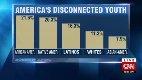 racial segregation american youth taylor cnni nr intv_00003826.jpg