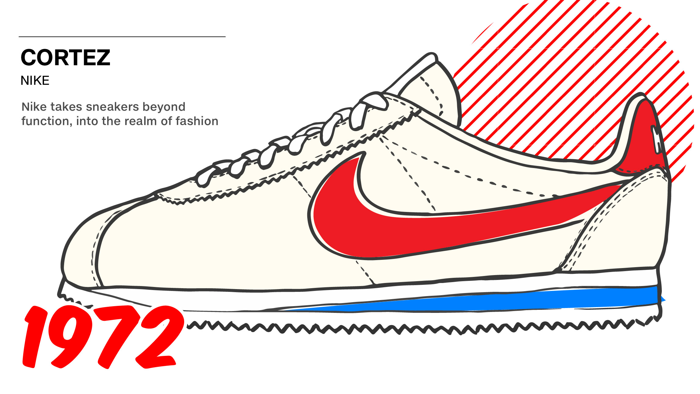 A history of sneakers and how they rose 