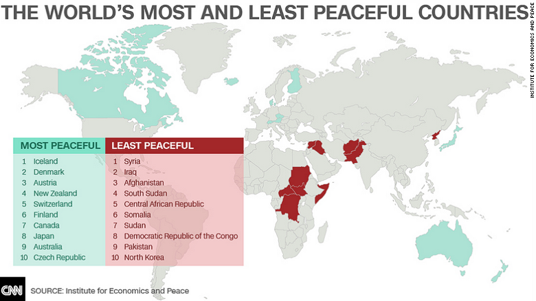 study-iceland-is-the-most-peaceful-nation-in-the-world-cnn