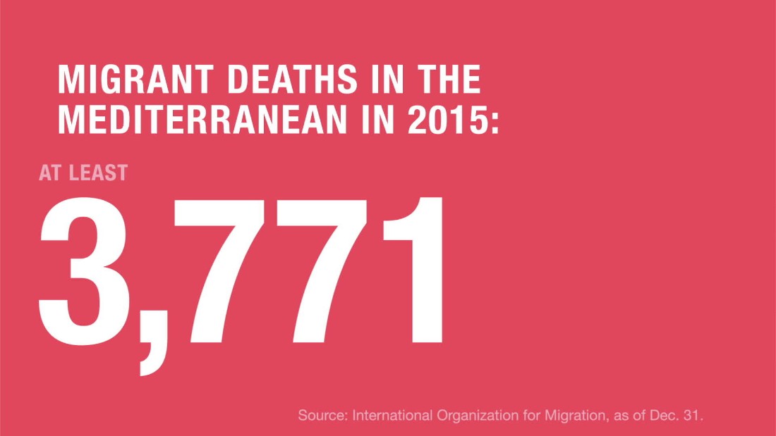 Europe S Migrant Crisis By The Numbers CNN Video