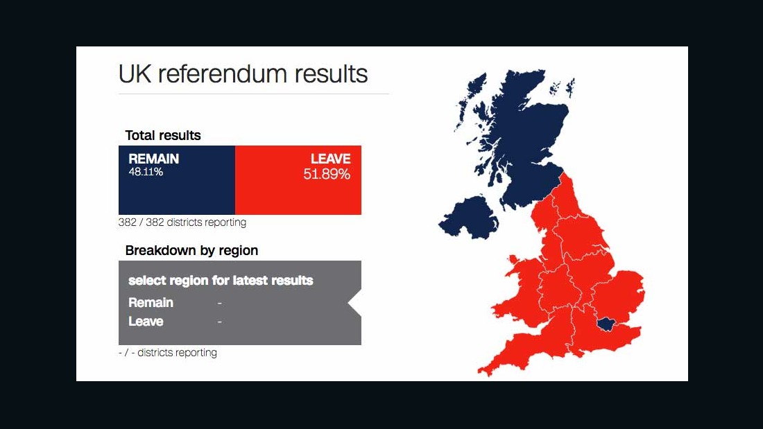 Brexit Vote Revealed Deeply Divided Britain Cnn