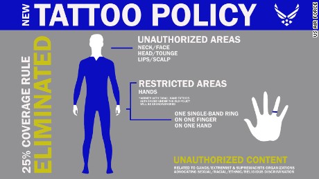 tattoo policy air force tattoos military af policies dress recruiting regulations appearance rules navy sign changes recruits secretary boost redraws