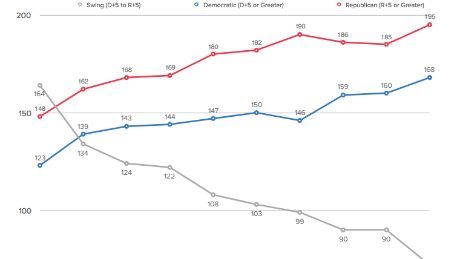 swing decline congress political cook seat via report chart ll amazing today most