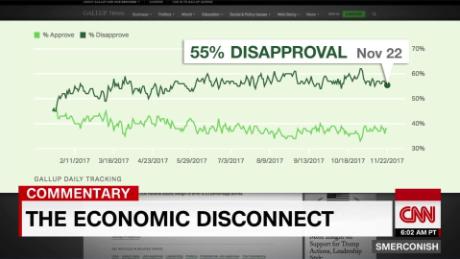 Comment: The Economy Disconnect_00013806.jpg