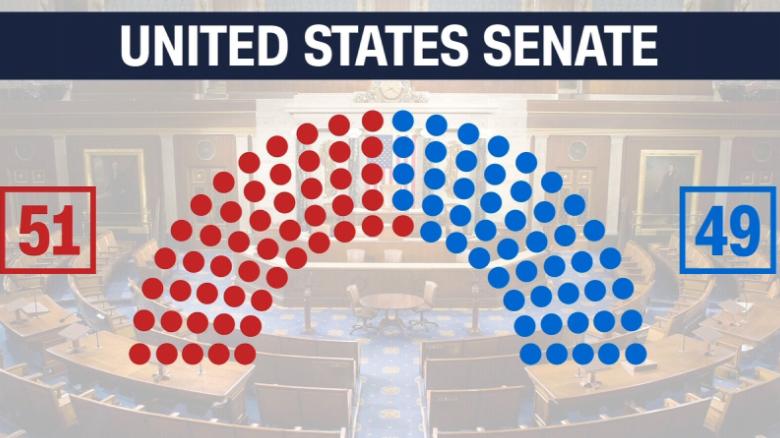 The Senate Is Now Very Much In Play In 2018 CNNPolitics