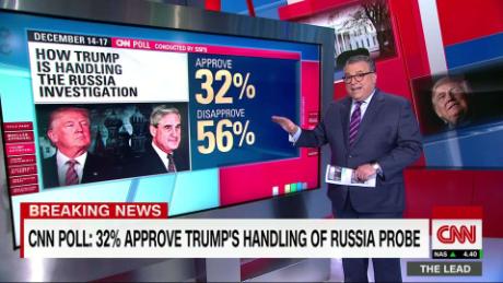 Lead Chalian new CNN Russia poll live_00011812