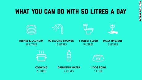 A campaign to help Cape Town avoid "Day Zero" offers residents some water-saving tips.