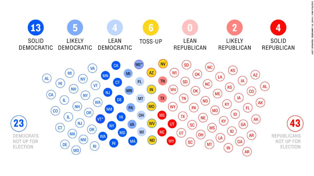 senate midterm results