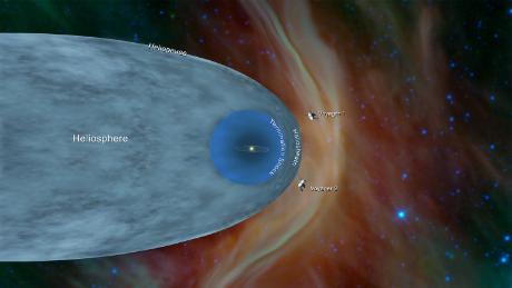 Voyager 2 just exited our solar system