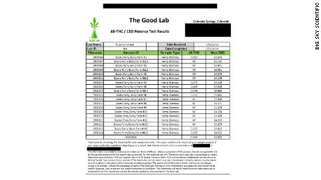   The results of the Big Sky Scientific test of January 17th. 