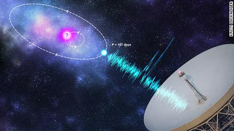 Another mysterious radio explosion in space is repeating a pattern.  It happens every 157 days