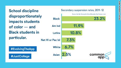 Black students are more likely to answer yes to the discipline question.