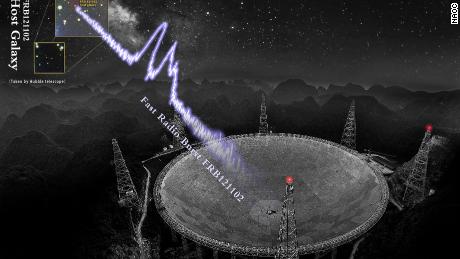 Over a thousand cosmic explosions traced to mysterious repeating fast radio burst