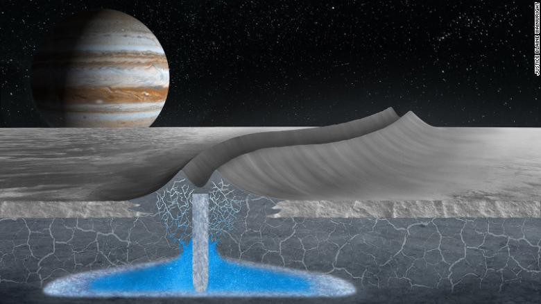 Jupiter's moon Europa may have a habitable ice shell
