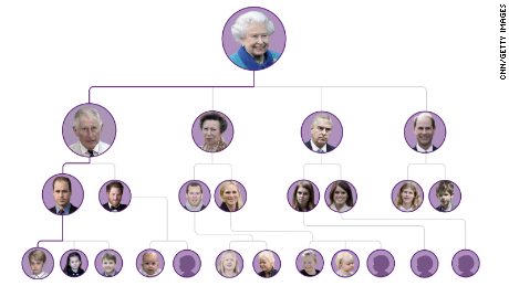 Wie&#39;s who in the House of Windsor: Koningin Elizabeth II&#39;s line of succession