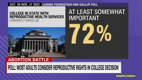 SMR Reproductive rights and college choice_00010627.png