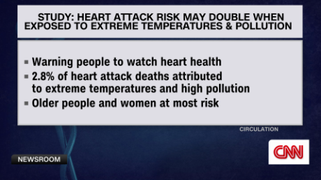exp Heat pollution heart attacks 072504ASEG1 cnni world_00002001.png