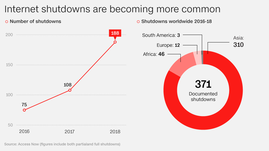 https://cdn.cnn.com/cnn/.e/interactive/html5-video-media/2019/01/17/20190117_internet_shut_down_gfx_large01.png