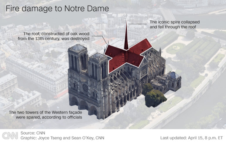 Fire damage to Notre Dame