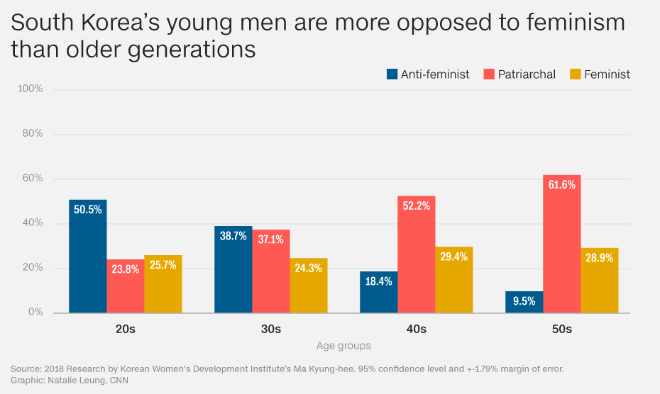 https://cdn.cnn.com/cnn/.e/interactive/html5-video-media/2019/09/16/20190909_SK_anti_feminist_gfx_large.png