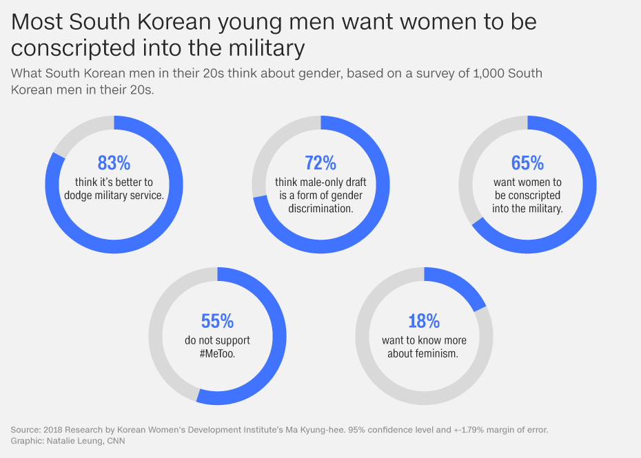 https://cdn.cnn.com/cnn/.e/interactive/html5-video-media/2019/09/16/20190909_SK_anti_feminist_quotes_large.png