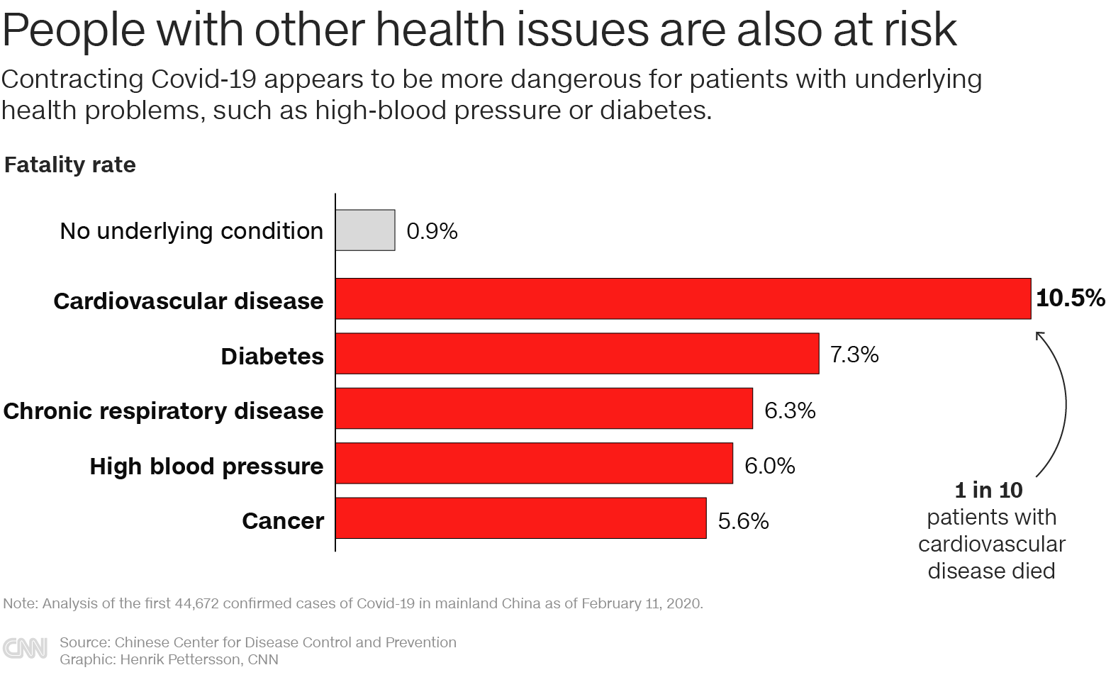 https://cdn.cnn.com/cnn/.e/interactive/html5-video-media/2020/03/19/conditions_780px2.png