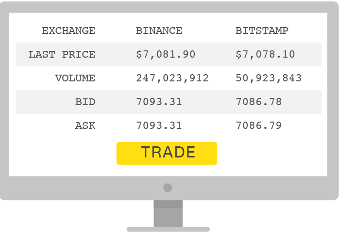 How to buy bitcoin anonymously in india How to buy bitcoin anonymously in india