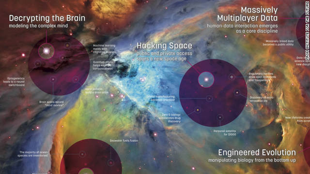 A Look At The Future Of Science 2021 Cnn Business