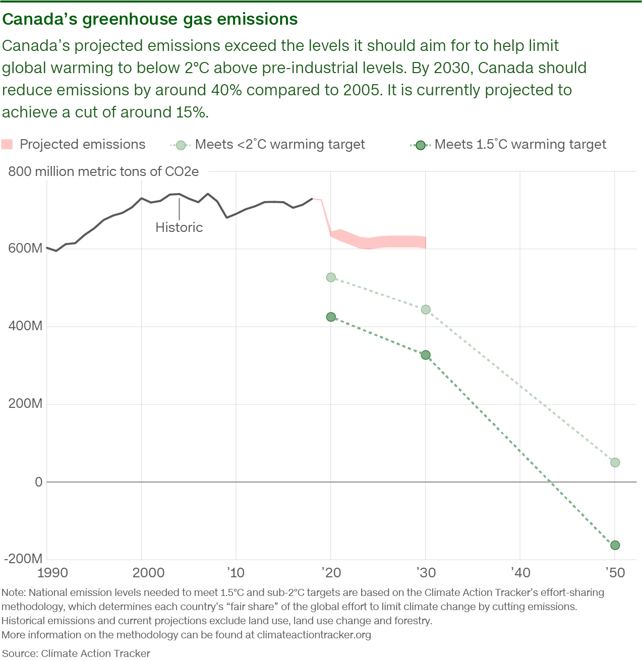 Covid 19 Gave The World A Chance To Fix The Climate Crisis We Re About To Waste It