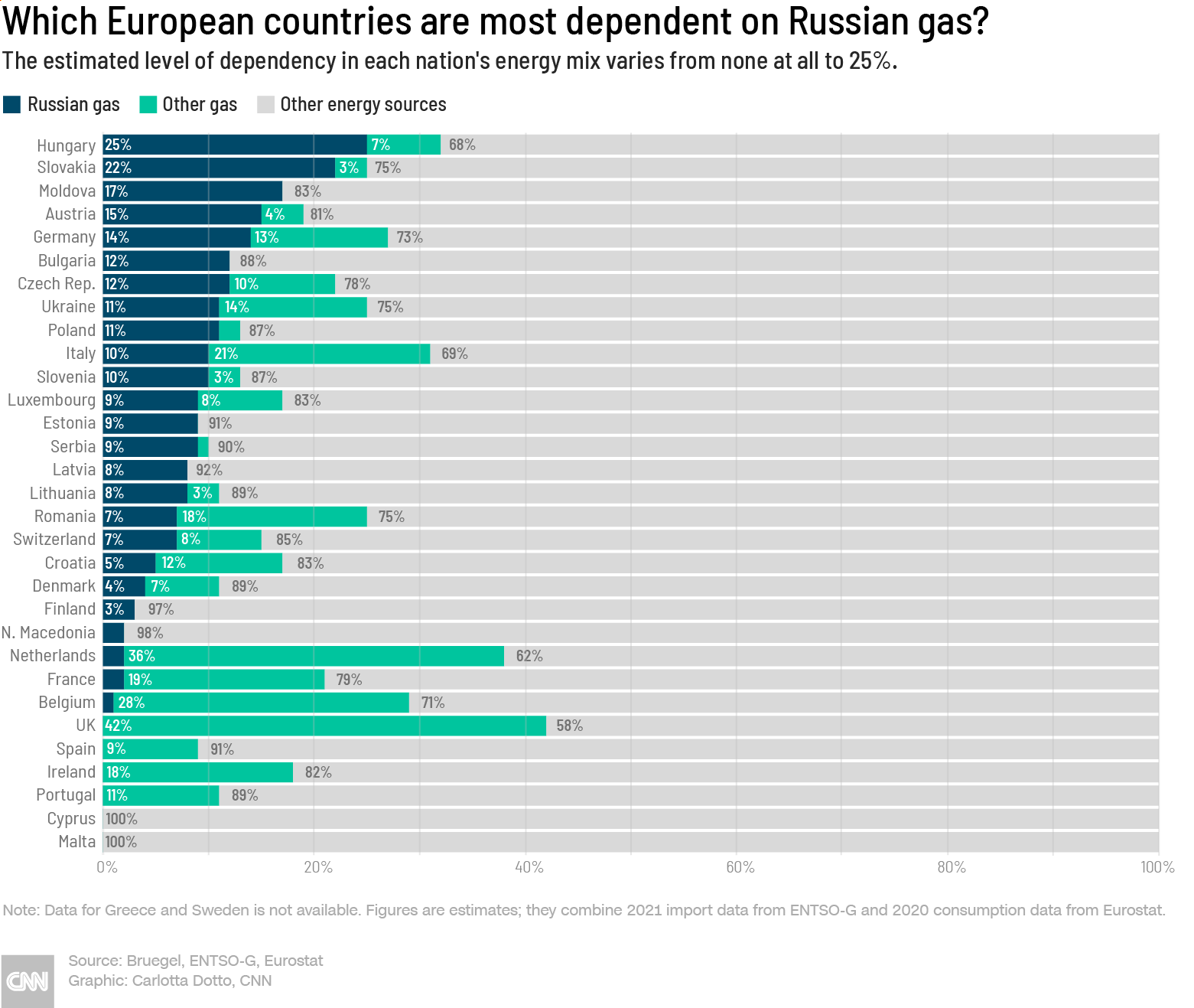 20220304-20220304-russia-eu-gas-dependency-cht-780px.png