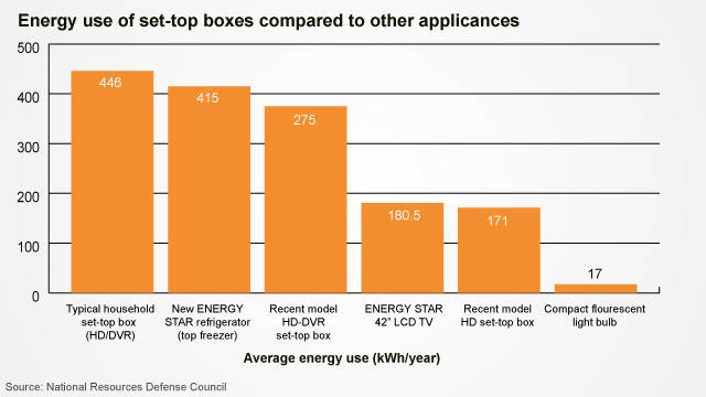 consumers energy appliance pick up