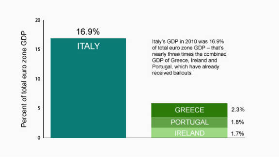 italy-soon-to-adopt-reforms-promised-to-eu-president-says-cnn