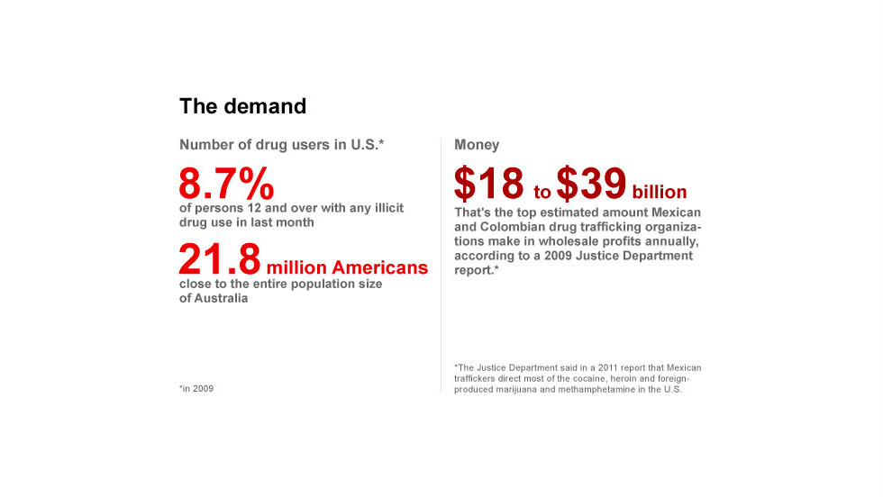 what drug do cartels make most of their money from