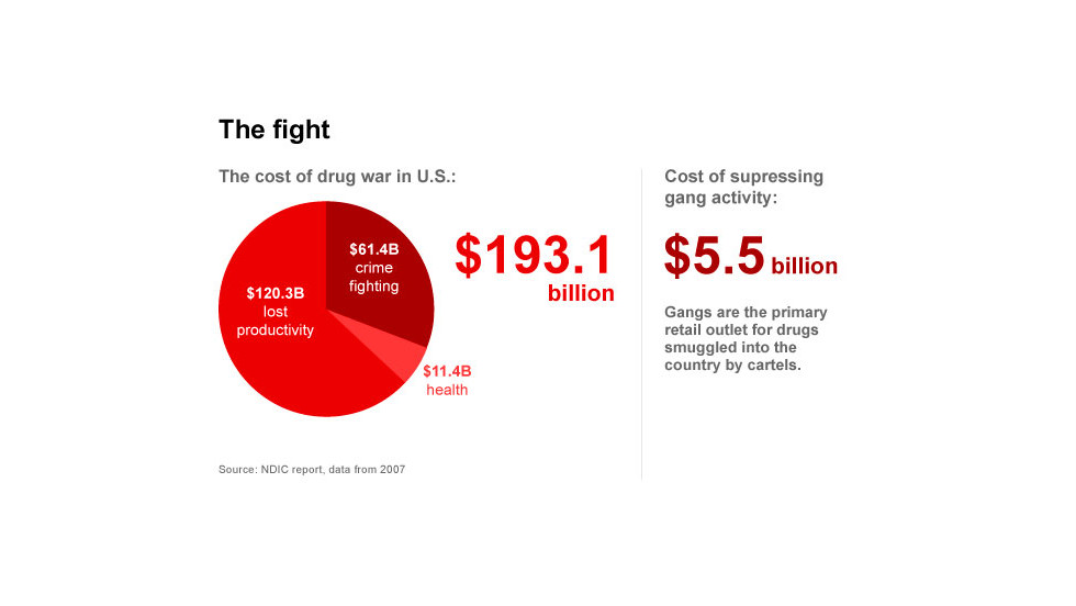 how does the government make money off drugs