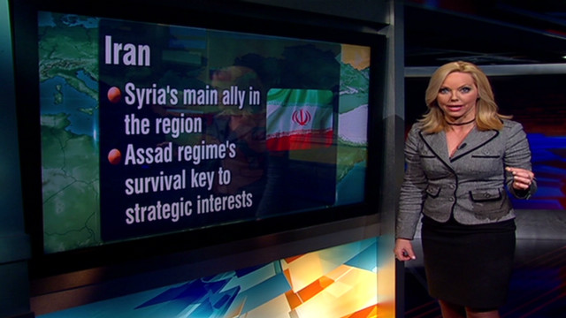 Who are the key players in Syria?