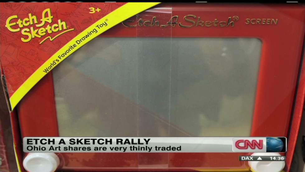 Etch A Sketch Makers Stock Soaring