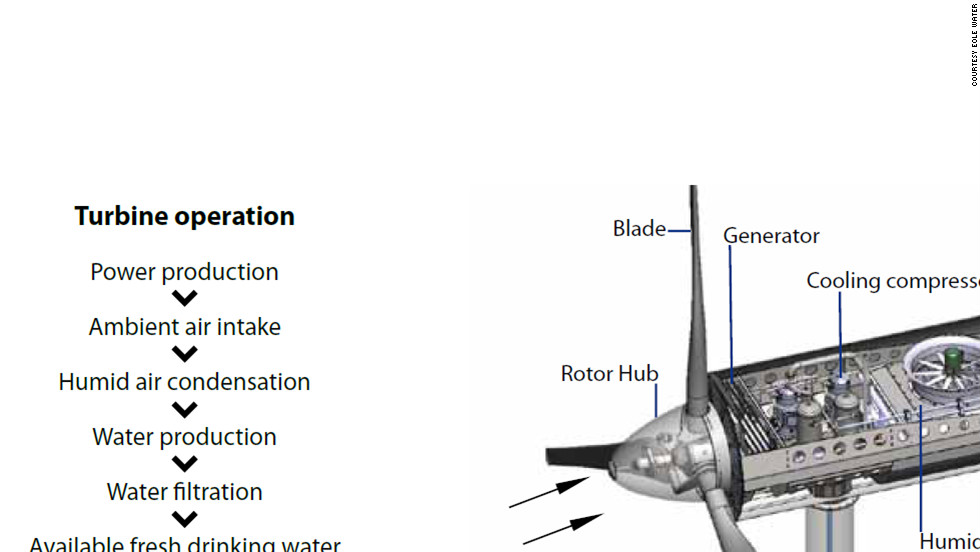 A view inside the technological processes of the Eole Water turbine.
