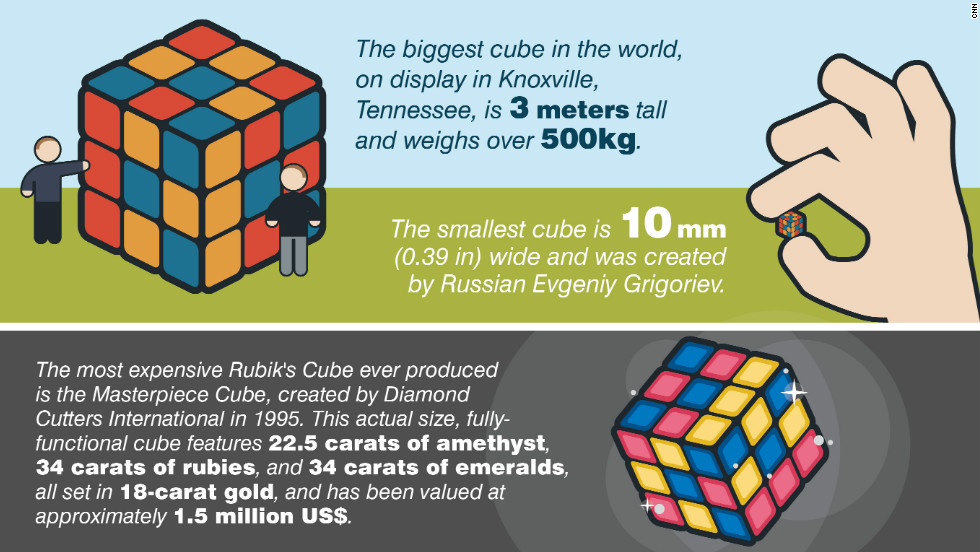 all of the rubix cubes