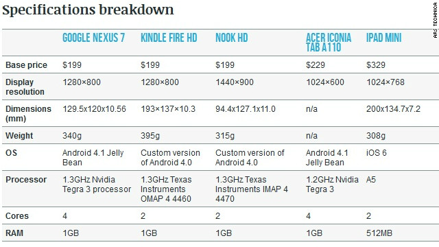 Tablet Screen Size Comparison Chart