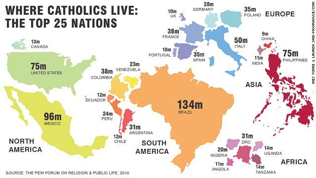 The world&#39;s largest Catholic populations