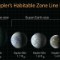 habitable zone kepler updated