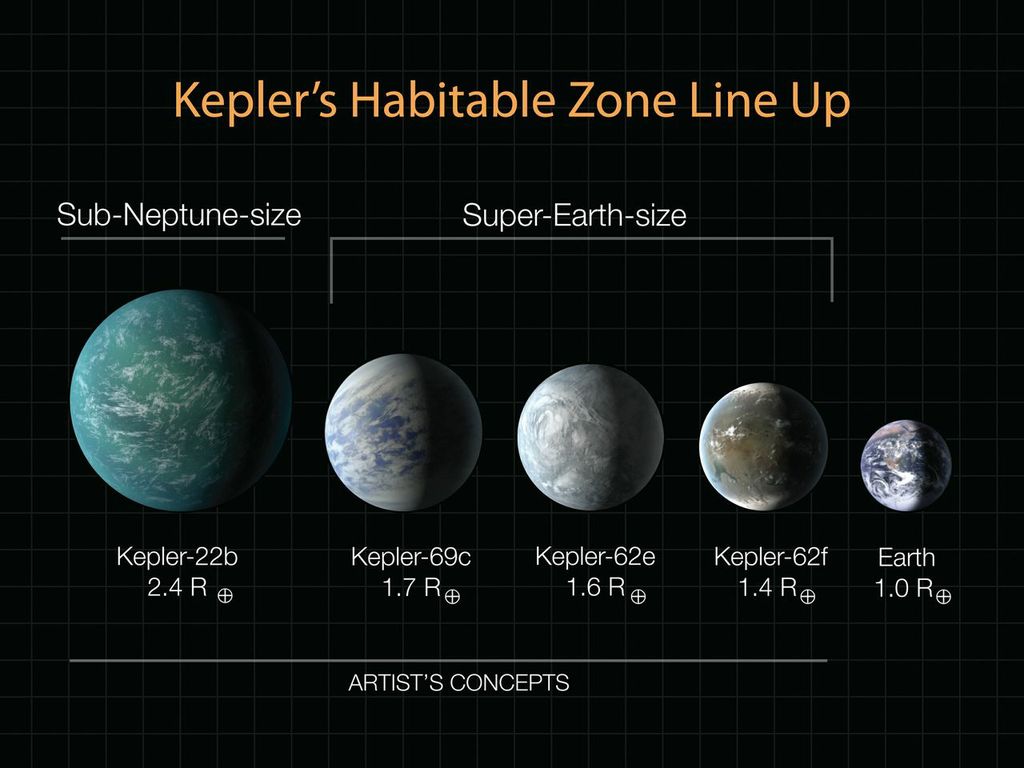 3 New Planets Could Host Life Cnn